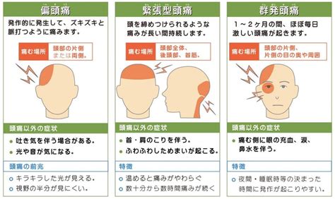 起床 頭痛 原因|【医師監修】寝起きの頭痛はなぜ起こる？原因と症状。